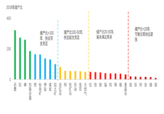 四大信號 全球礦業新時代