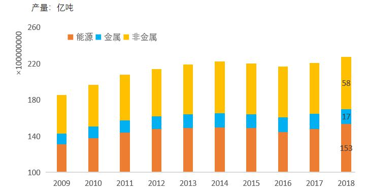 全球礦產資源總產量.jpg